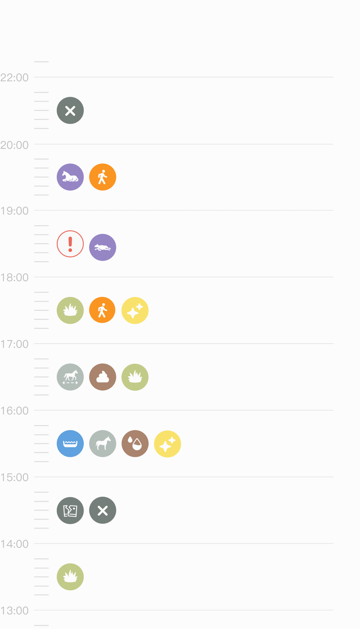 Horse activity timeline